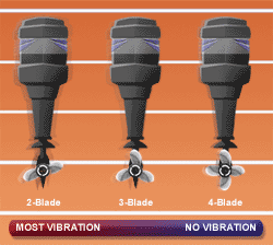 Blade Examples