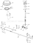 Counter Rotation Parts