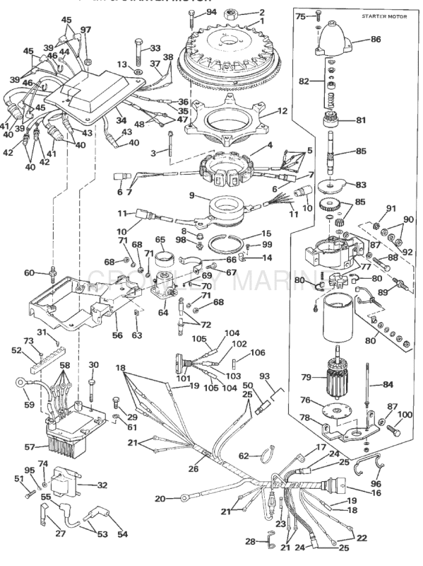 Ignition System & Starter Motor