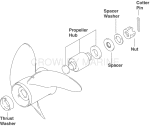 Propellers & Hardware Propellers & Hardware