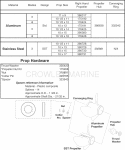 Propellers & Hardware Propellers & Hardware