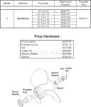 Propellers & Hardware
