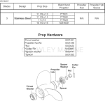 Propellers & Hardware - Stainless Steel (Accessory) Propellers & Hardware - Stainless Steel (Accessory)