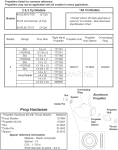 Aluminum Propellers & Hardware 40-140hp (Large Hub Gearcase) 2 S...