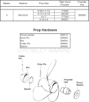 Propellers & Hardware