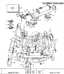Closed Cooling Group Closed Cooling Group