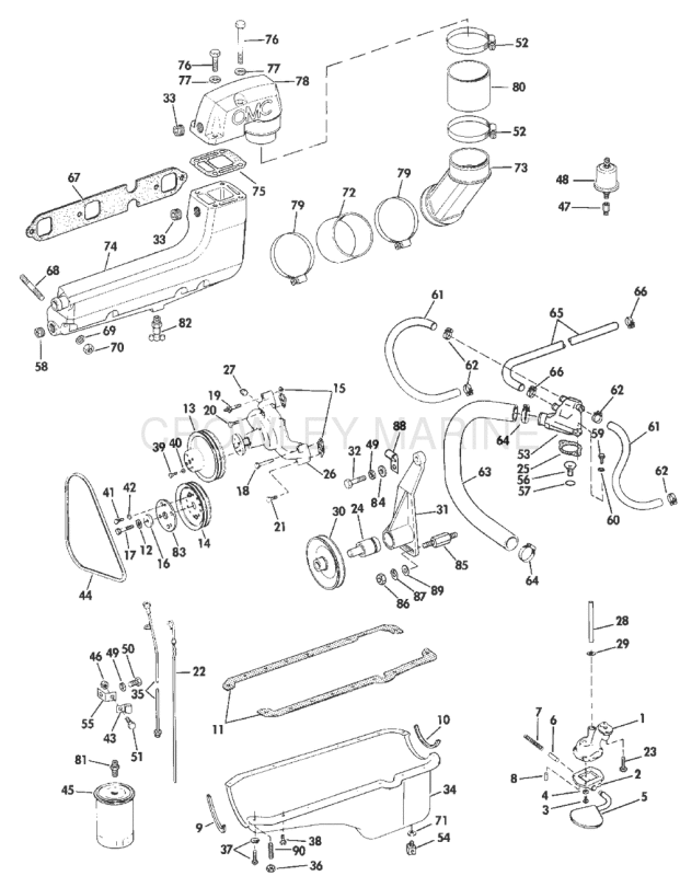 Water, Exhaust & Oil System Group