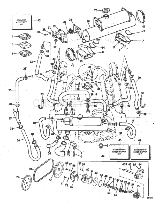 Closed Cooling Group