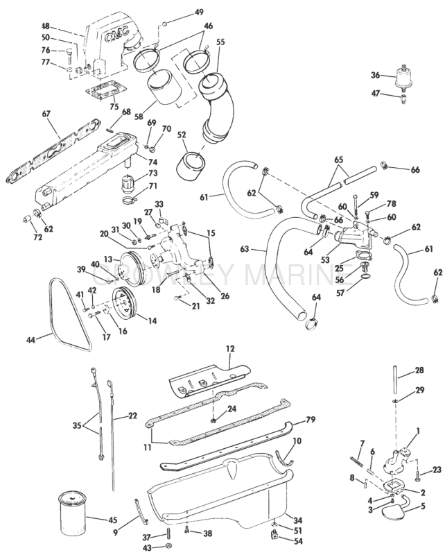 Water, Exhaust & Oil System Group