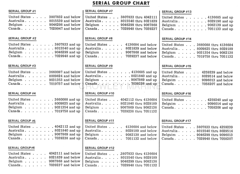 Serial Group Chart Miscellaneous Parts image